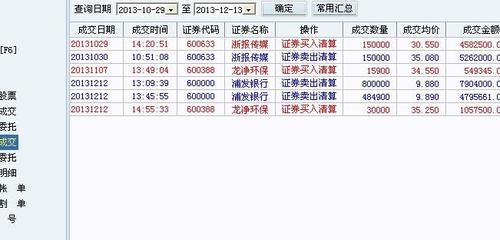 2014年是新牛市梦的起点 2014年牛市开始时间