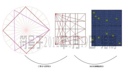 江恩理论基础篇（MACD论坛穿越通道） 赢家江恩极反通道