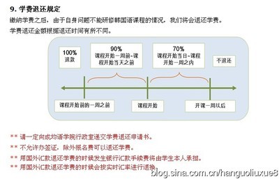 成均馆大学2013年语学院招生简章 2013年大专招生简章