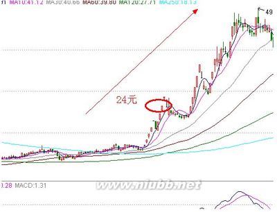 涨停板战法经典图解，非常之鞭辟入里 涨停板战法研究图解