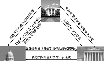 三权分立之“话语权” 香港三权分立