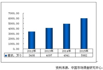 发达国家发达在哪里 发达国家的标准