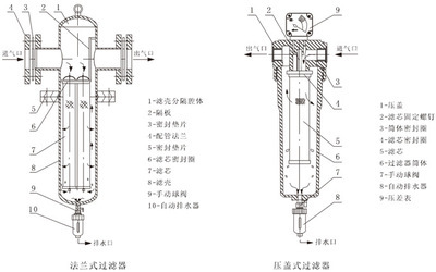 如何压缩文件 精 压缩空气精密过滤器