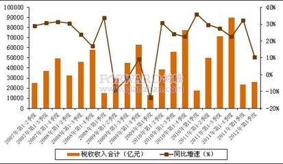 《单身汉的睡帽》写作方法分析 税收收入分析写作方法