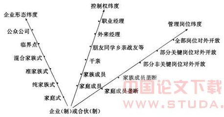 中国私营企业管理模式探讨 私营企业管理费