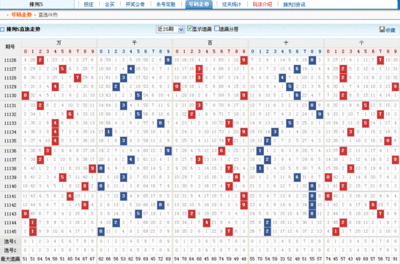 100期100人 排列5和值走势图100期