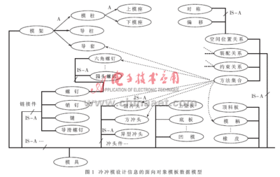 面向对象的三大基本特性_seozpt 面向对现象的三大特性