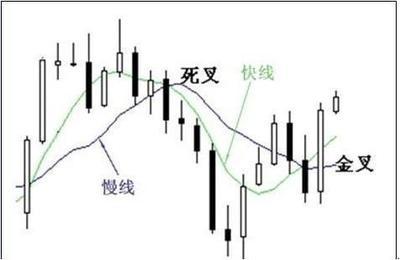 怎样看股票K线？ 怎样看懂股票k线图