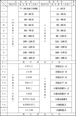 小学六年级课外阅读活动计划 小学生课外阅读计划表