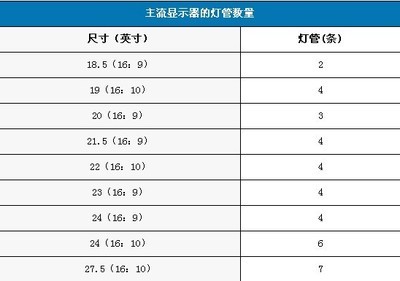 黄金比例16:916:104:3区别哪个好