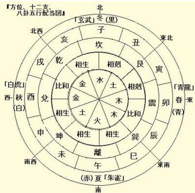 [转载]戌时分干支速查表 不用万年历能速知干支