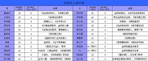 艺帝大陆6 台湾艺人在大陆