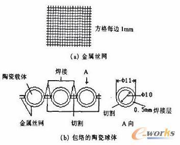 汽油机排气系统基本原理及构造 汽油机排气净化装置