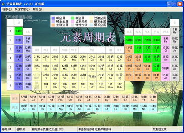 元素周期表记忆方法和各元素的读音及规律 元素周期表规律总结