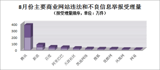 如何举报QQ空间里的不良信息 百度举报不良信息