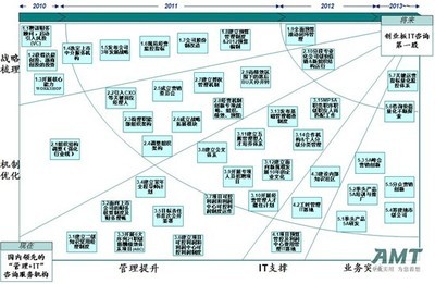 成长型企业发展战略 高盛成长发展战略分析