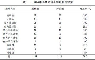 城市小学运动场地狭小的现状、困扰及应对 场地现状分析怎么写