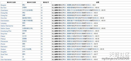 国际冠码与国际电话区号 移动电话国际区号