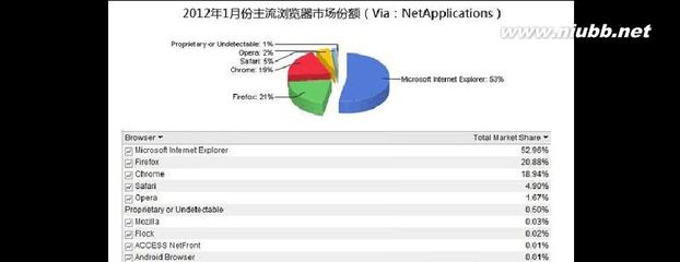 ExternalInterface.addCallback注册的函数在浏览器中的兼容性问题 浏览器兼容性测试