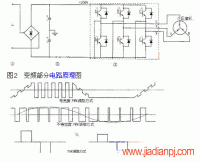 变频空调压缩机原理 直流变频压缩机原理