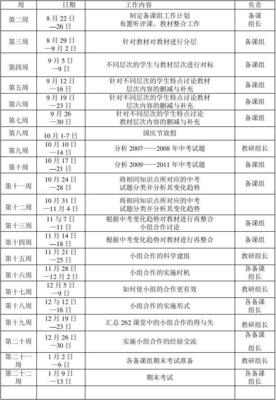 初三数学备课组工作计划 数学科组工作计划