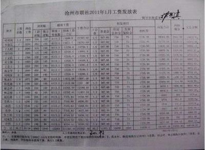 请看看！！！河北沧州炼油厂895名协解职工的心声 沧州炼油厂二手房出售