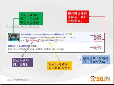 58同城分类广告的“7剑下天山” 58同城分类信息网