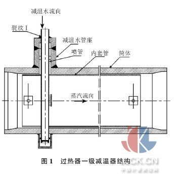 42.减温器在过热器系统中如何布置较为合理？汽-汽热交换器的作用 过热器喷水减温器