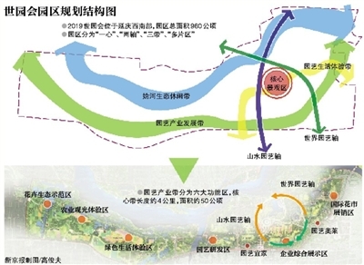 世园会将建园艺产业带 园艺产业案例