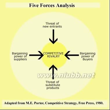 世界500强面试必备:市场营销分析法-SWOT,PEST,FiveForces介绍