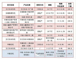 川茂财富推荐：全国百强县财政担保+人大决议、土地抵押+应收账款