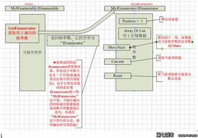 Asp中数组元素列表的分页显示 数组分页