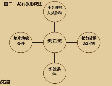 地质地貌学实习报告