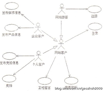 2014年下半年—信息系统项目管理师考试—上午题1-10 信息系统项目管理师书