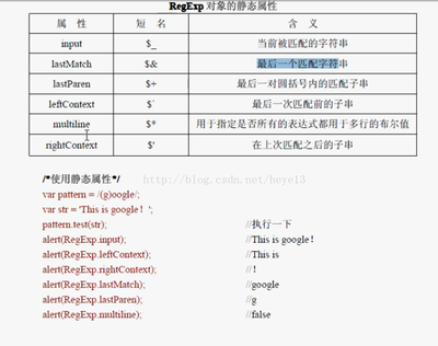 从不会到精通js正则表达式（转） 精通正则表达式 豆瓣