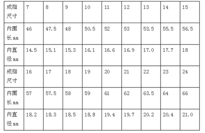 戒指尺寸对照表如何测量戒指尺寸？ 潘多拉戒指尺寸对照表