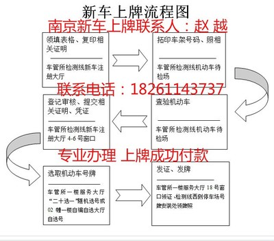 现在外地人在北京买车，怎么能上牌照，要通过什么途径？有什么途 外地人在上海买车条件