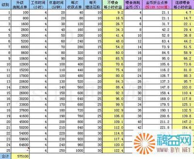 QQ农场2.0最佳赚点券方法 农场点券怎么赚才快