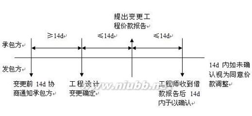 工程索赔中的时效要求 顺丰索赔时效