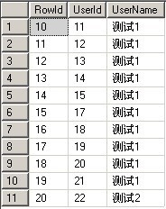 oracle和sqlserver取第一条记录的区别以及rownum详解（转） oracle rownum 1