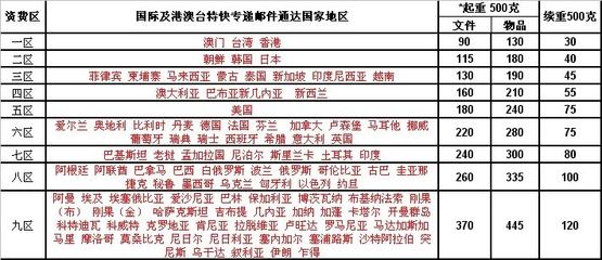 快递体积重量计算公式 快递体积重量收费标准