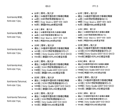 网页设计中该用哪种英文字体 网页设计用什么字体