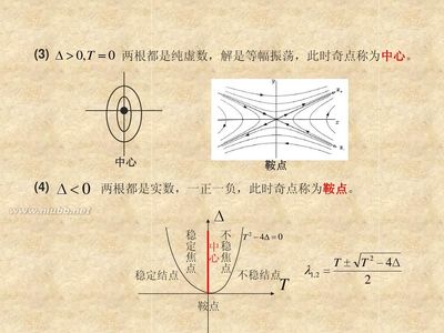 [转载]非线性动力学绪论 非线性药物动力学