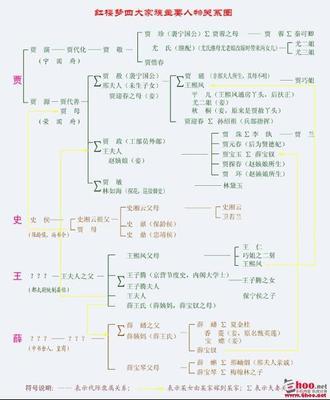 [转载]《高老头》典型性环境和人物分析 高老头人物关系图