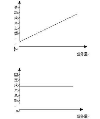 转载：标准成本法的缺点