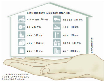 《中小企业划型标准规定》划型标准新增微型企业 大中小微型企业划分