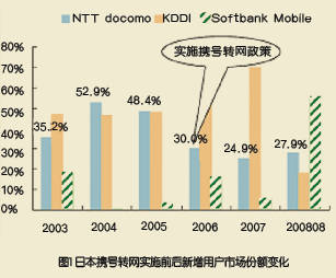 三大运营商网络制式简介 三大运营商4g网络制式