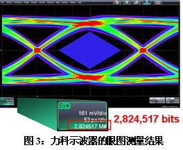 基于误码率的眼图测试 串口误码率测试