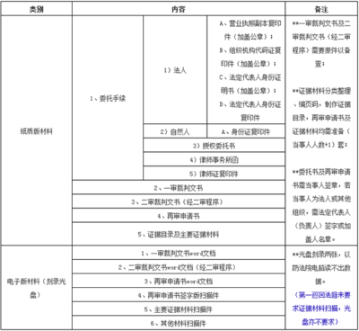 再审律师：再审案件听证程序如何进行以及相关规定