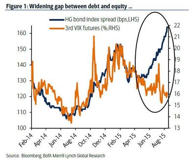 ACloserLookatCreditSpreads信贷息差归属分析 credit spreads